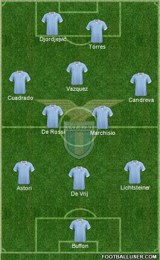 S.S. Lazio Formation 2014