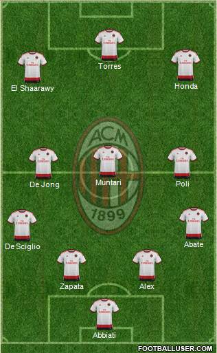 A.C. Milan Formation 2014