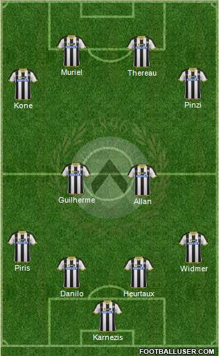 Udinese Formation 2014