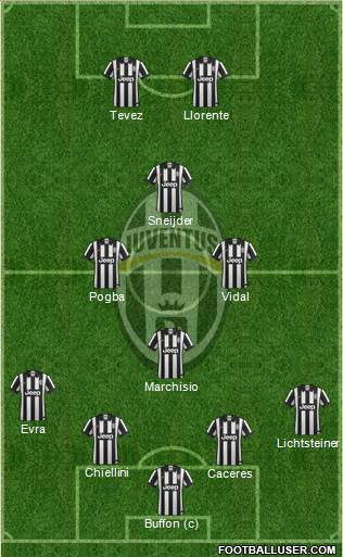 Juventus Formation 2014