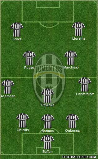 Juventus Formation 2014