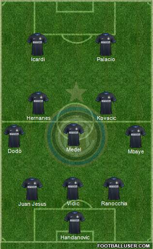 F.C. Internazionale Formation 2014