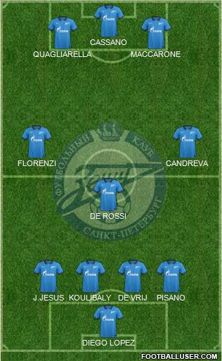 Zenit St. Petersburg Formation 2014