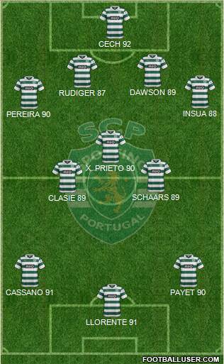 Sporting Clube de Portugal - SAD Formation 2014