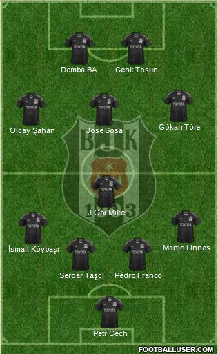 Besiktas JK Formation 2014