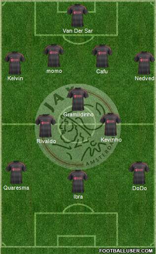 AFC Ajax Formation 2014