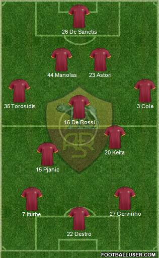 AS Roma Formation 2014