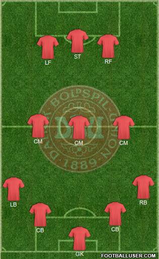 Denmark Formation 2014