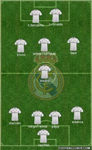 Real Madrid C.F. Formation 2014