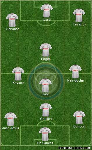 F.C. Internazionale Formation 2014