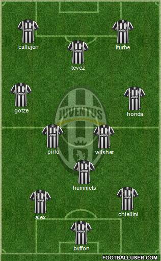 Juventus Formation 2014