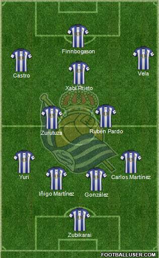 Real Sociedad S.A.D. Formation 2014
