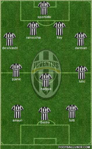 Juventus Formation 2014