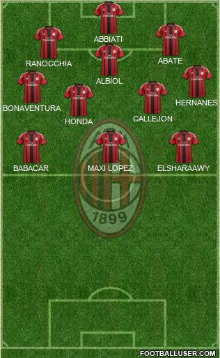 A.C. Milan Formation 2014