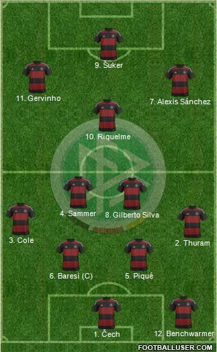 Germany Formation 2014