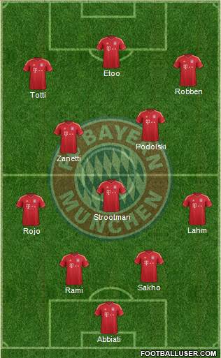 FC Bayern München Formation 2014