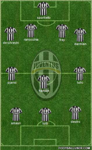 Juventus Formation 2014