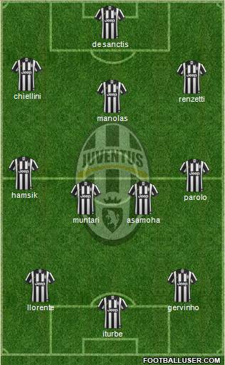 Juventus Formation 2014