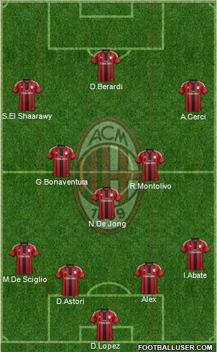 A.C. Milan Formation 2014