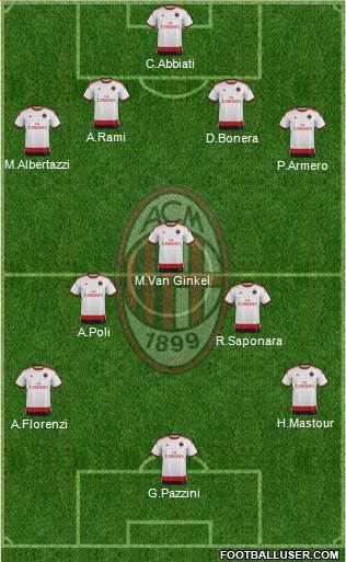 A.C. Milan Formation 2014