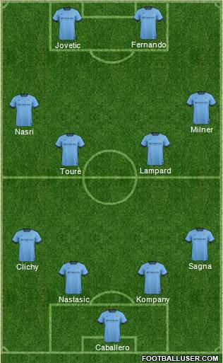 Manchester City Formation 2014