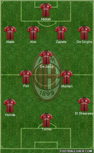 A.C. Milan Formation 2014