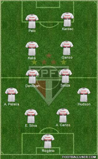 São Paulo FC Formation 2014