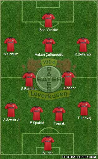 Bayer 04 Leverkusen Formation 2014