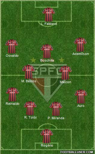 São Paulo FC Formation 2014