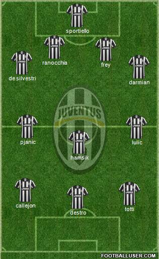 Juventus Formation 2014