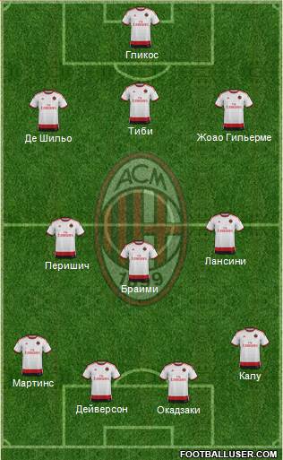A.C. Milan Formation 2014