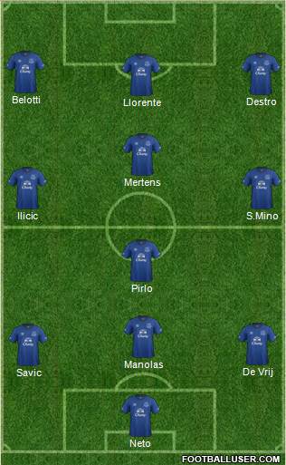 Everton Formation 2014