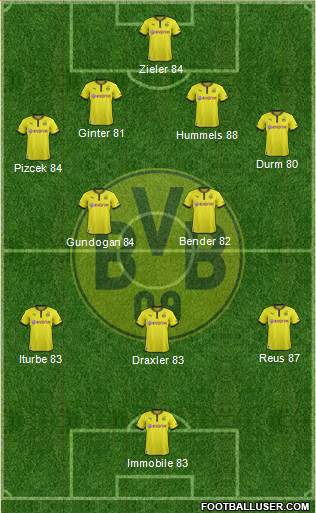 Borussia Dortmund Formation 2014