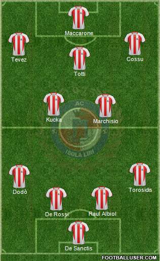 Isola Liri football formation