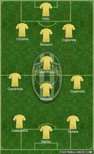 Juventus Formation 2014