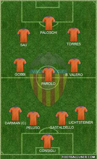 Valencia C.F., S.A.D. Formation 2014