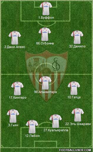 Sevilla F.C., S.A.D. Formation 2014