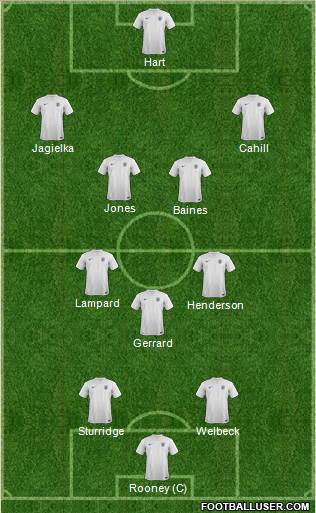 England Formation 2014