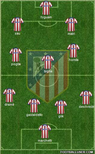 Atlético Madrid B Formation 2014