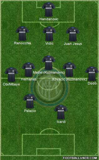 F.C. Internazionale Formation 2014