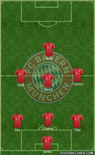 FC Bayern München Formation 2014