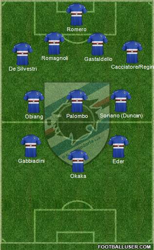 Sampdoria Formation 2014