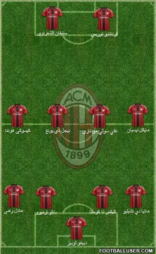 A.C. Milan Formation 2014