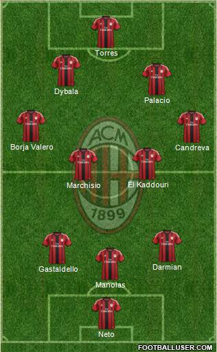 A.C. Milan Formation 2014