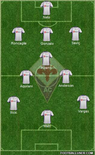 Fiorentina Formation 2014