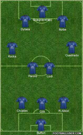 Everton Formation 2014