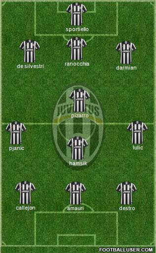 Juventus Formation 2014