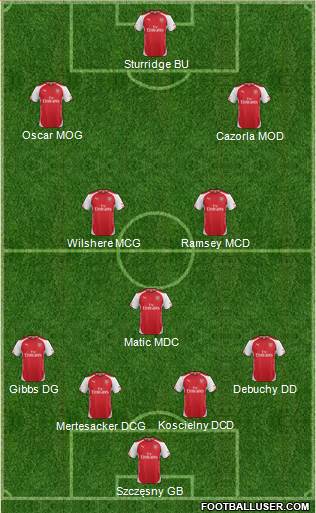Arsenal Formation 2014