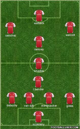 Arsenal Formation 2014