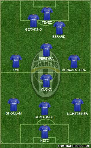Juventus Formation 2014